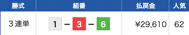 競艇ジェットの無料予想の結果（2023年09月21日）