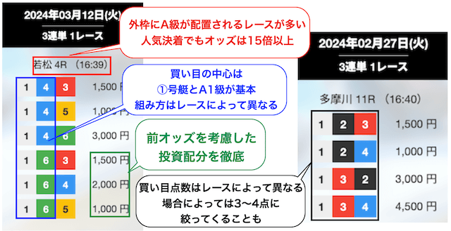 競艇ジェットの無料予想の買い目