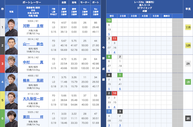 唐津7Rの出走表（2023年09月02日）