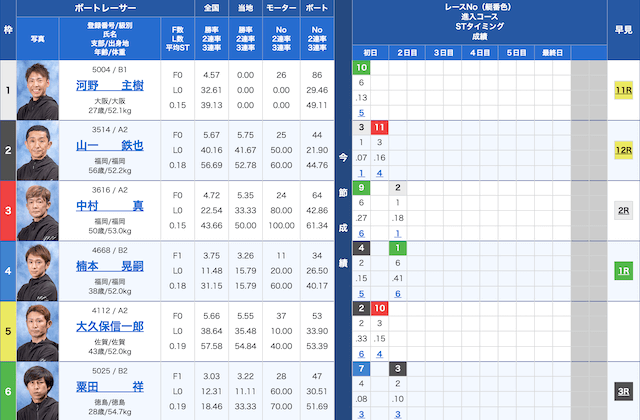 唐津7Rの出走表（2023年09月02日）