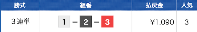 桐生6Rの結果（2023年10月02日）