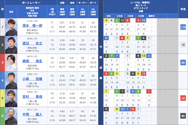 桐生6Rの出走表（2023年10月02日)