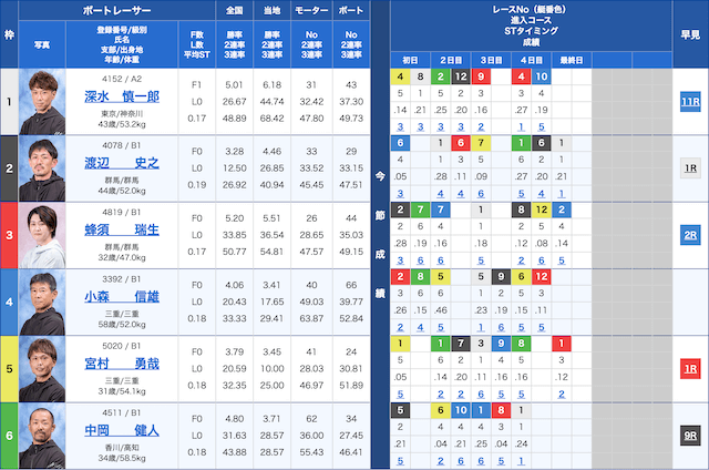 桐生6Rの出走表（2023年10月02日)