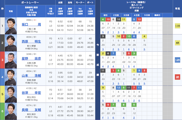 桐生8Rの出走表（2023年10月22日）