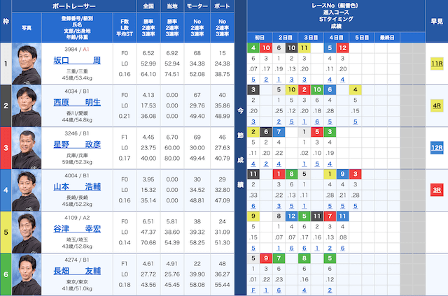 桐生8Rの出走表（2023年10月22日）