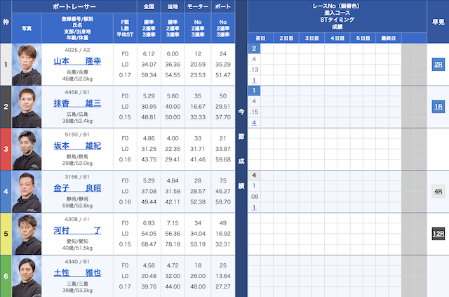 桐生8Rの出走表（2024年03月17日）