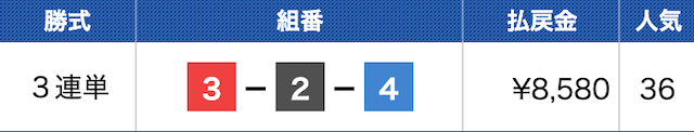 児島6R（2024年02月17日）の結果