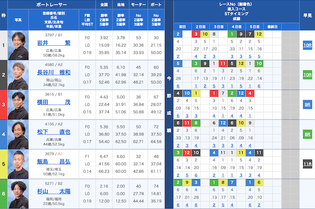 児島6R（2024年02月17日）の出走表