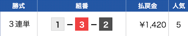 三国8Rの結果（2023年04月17日）