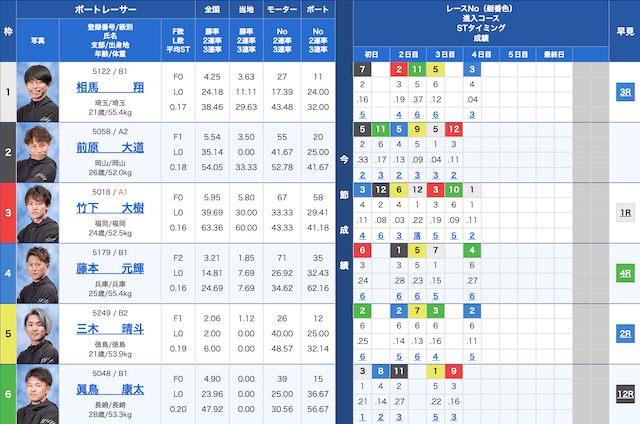 2023年04月17日の三国8R