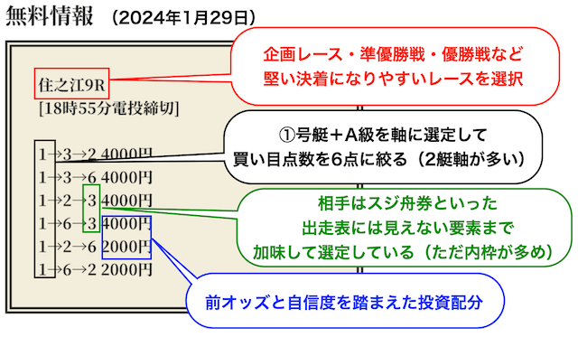 ナナマの無料予想の分析