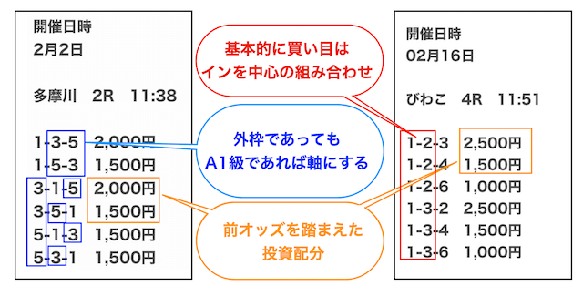 クイックボートの買い目の特徴