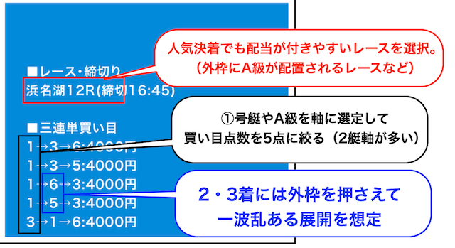 スピナビの無料予想の分析