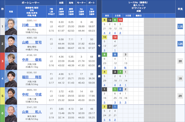 戸田7Rの出走表（2023年10月22日）