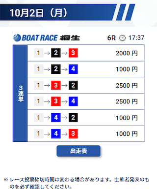競艇トライブの無料予想（2023年10月02日）