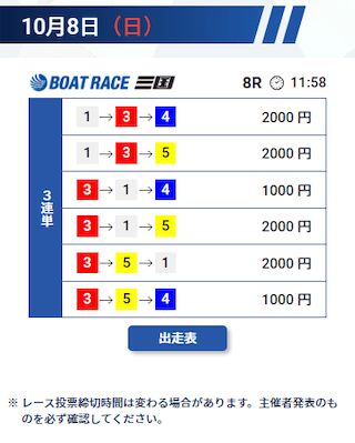 競艇トライブの無料予想（2023年10月08日）