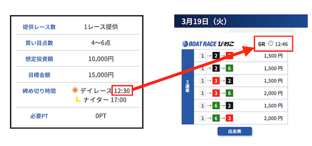 競艇トライブの無料予想の公開時間