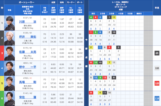 津6Rの出走表（2022年09月03日）