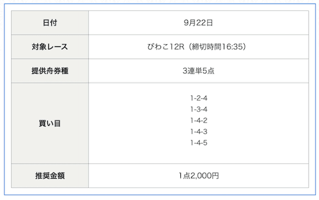 アクアマリンの無料予想（2023年09月22日）