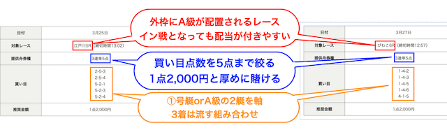 アクアマリンの無料予想の買い目の傾向