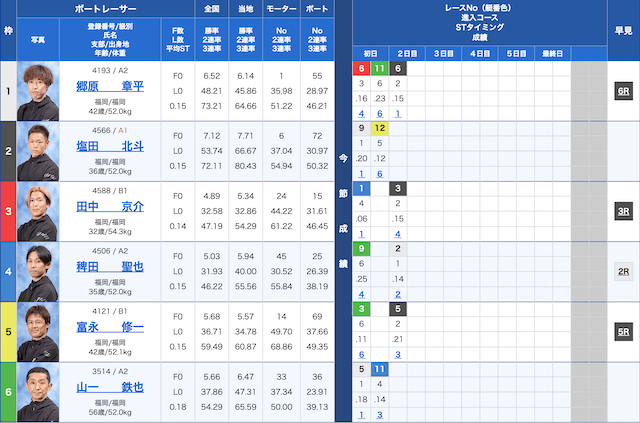 芦屋10Rの出走表（2023年12月30日）