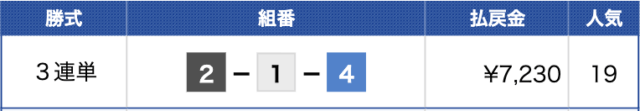 芦屋12Rの結果（2020年2月25日）