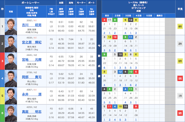 芦屋12Rの出走表（2020年2月25日(日)）