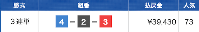 びわこ10Rの結果（2023年10月03日）