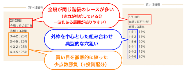 ボートアンドゴーの無料予想の特徴