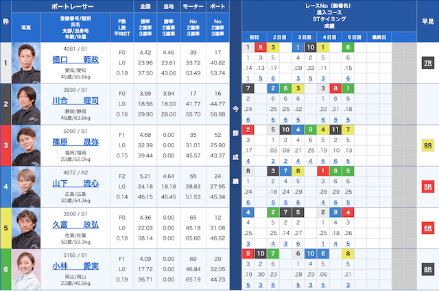 蒲郡1Rの出走表（2024年3月15日）