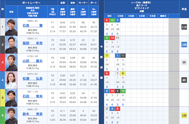 浜名湖4Rの出走表（2023年12月31日）