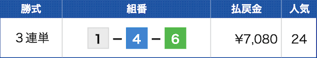 平和島11Rの結果（2022年09月27日）