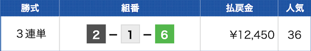 平和島5Rの結果（2023年12月18日）