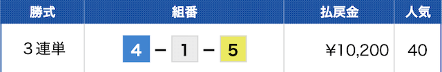 平和島8Rの結果（2023年08月17日）