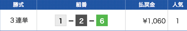 三国7Rの結果（2023年01月01日）