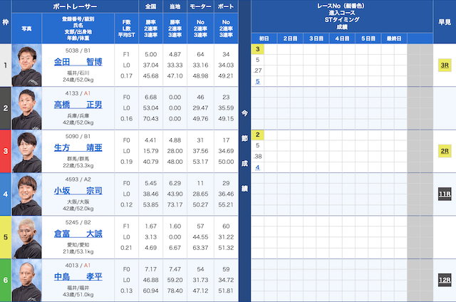 三国7Rの出走表（2023年01月01日）