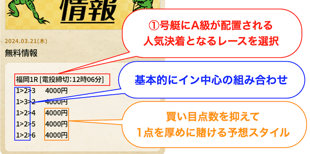 みずたびの無料予想の予想スタイル