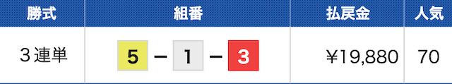 鳴門12Rの結果（2023年06月28日）