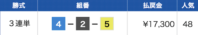 鳴門12Rの結果（2024年02月06日）