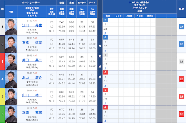 鳴門12Rの出走表（2023年06月28日）