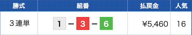 鳴門7Rの結果（2022年03月12日）