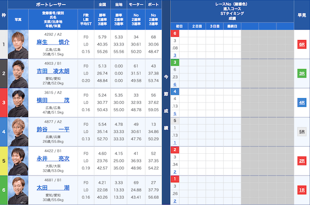 競艇サラリーマンの無料予想の買い目（20210102）