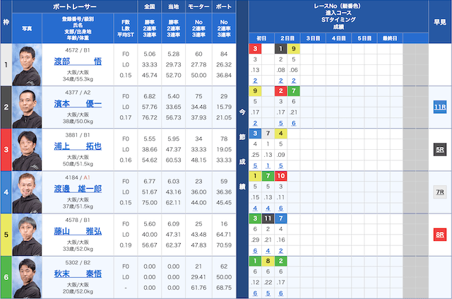 住之江1Rの出走表（2023年05月03日）