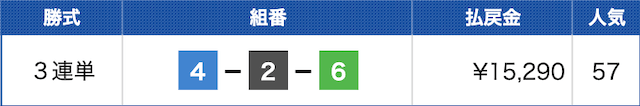 多摩川6Rの結果（2023年12月07日)