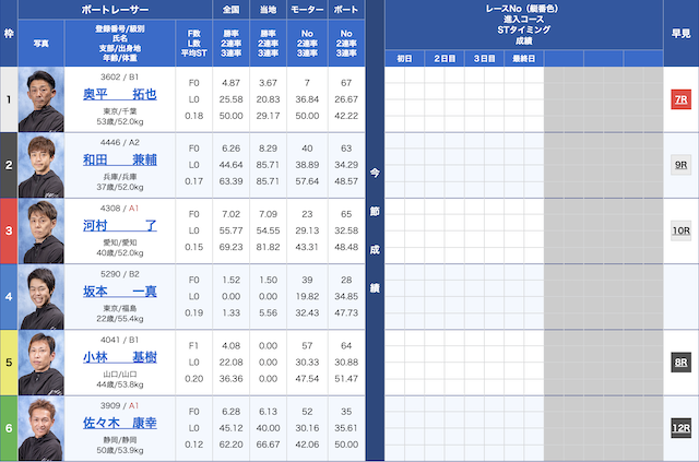 戸田3Rの出走表（2024年03月08日）