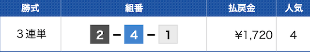 戸田6Rの結果（2023年07月28日）