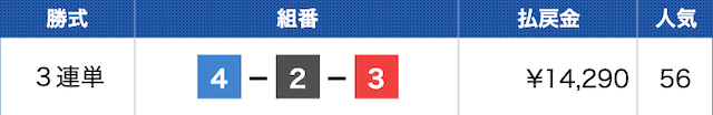 戸田6Rの結果（2023年3月4日)