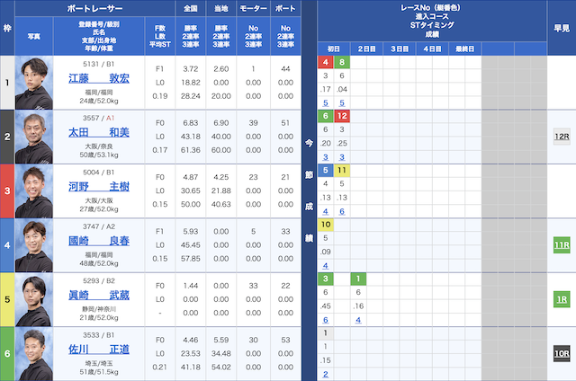 戸田6Rの出走表（2023年07月28日）