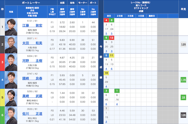 戸田6Rの出走表（2023年07月28日）