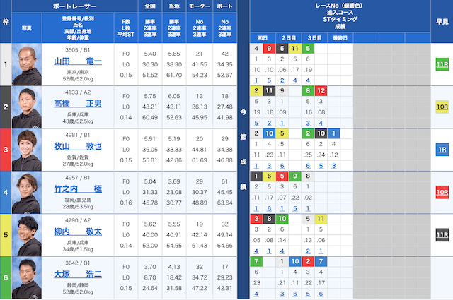 戸田6Rの出走表（2023年3月4日)